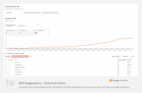 seo diagnostics website errors