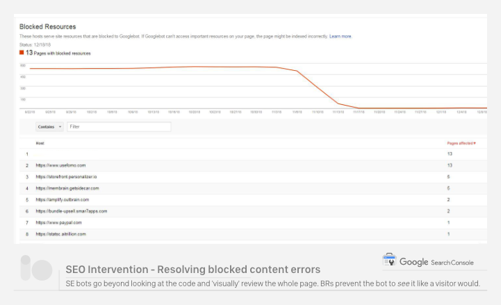 seo intervention fixing blocked content errors
